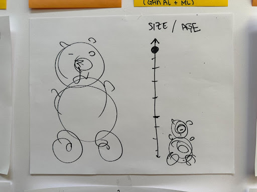 Adofaer whiteboard 2.jpg